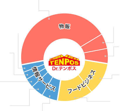 テンポスグループ